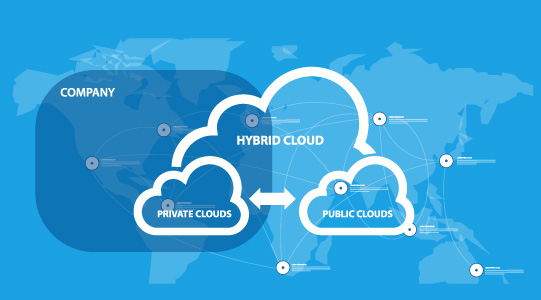 Was ist Azure Cloud - Hybrid - Orescanin IT